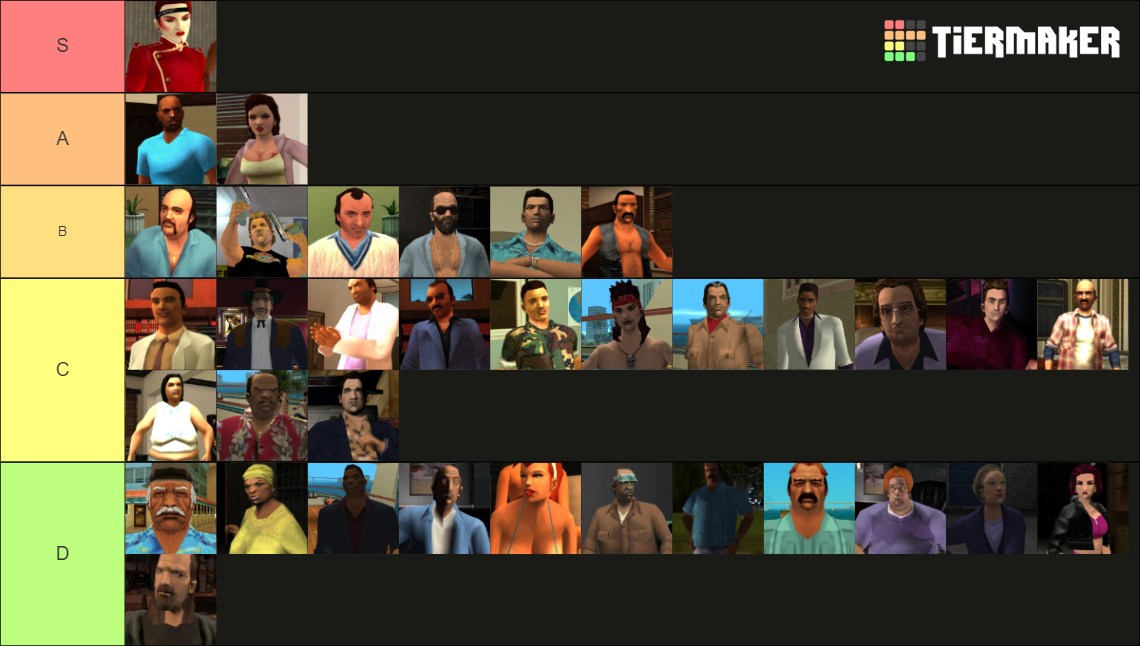 GTA Vice City/Vice City Stories Character tierlist Tier List (Community