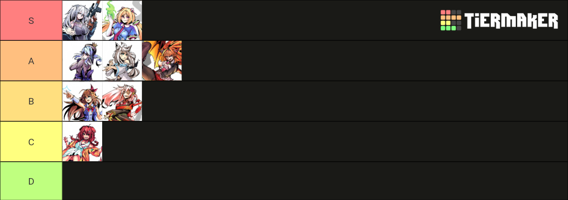 Idol Showdown Characters Tier List (Community Rankings) - TierMaker