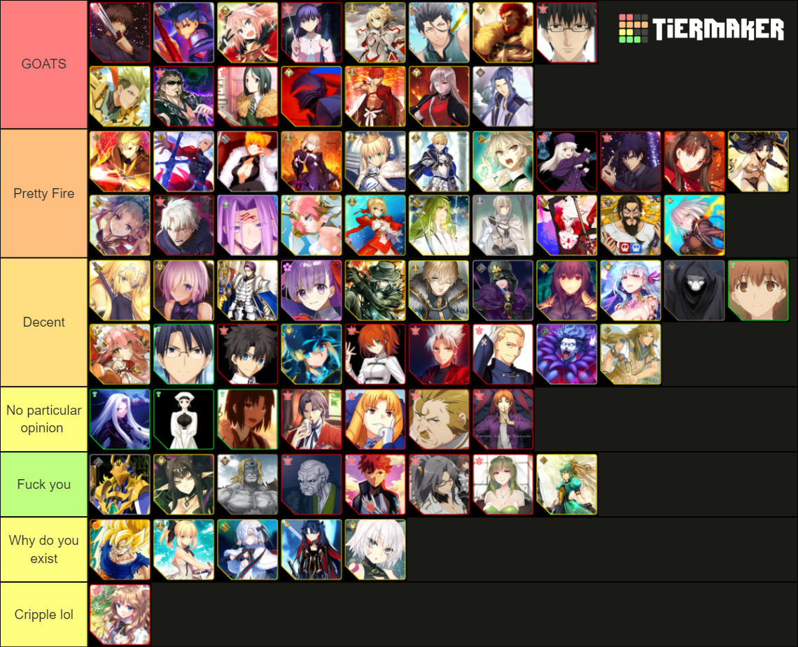 All Fate Characters Masters Humans And Servants Updated Tier List 9191