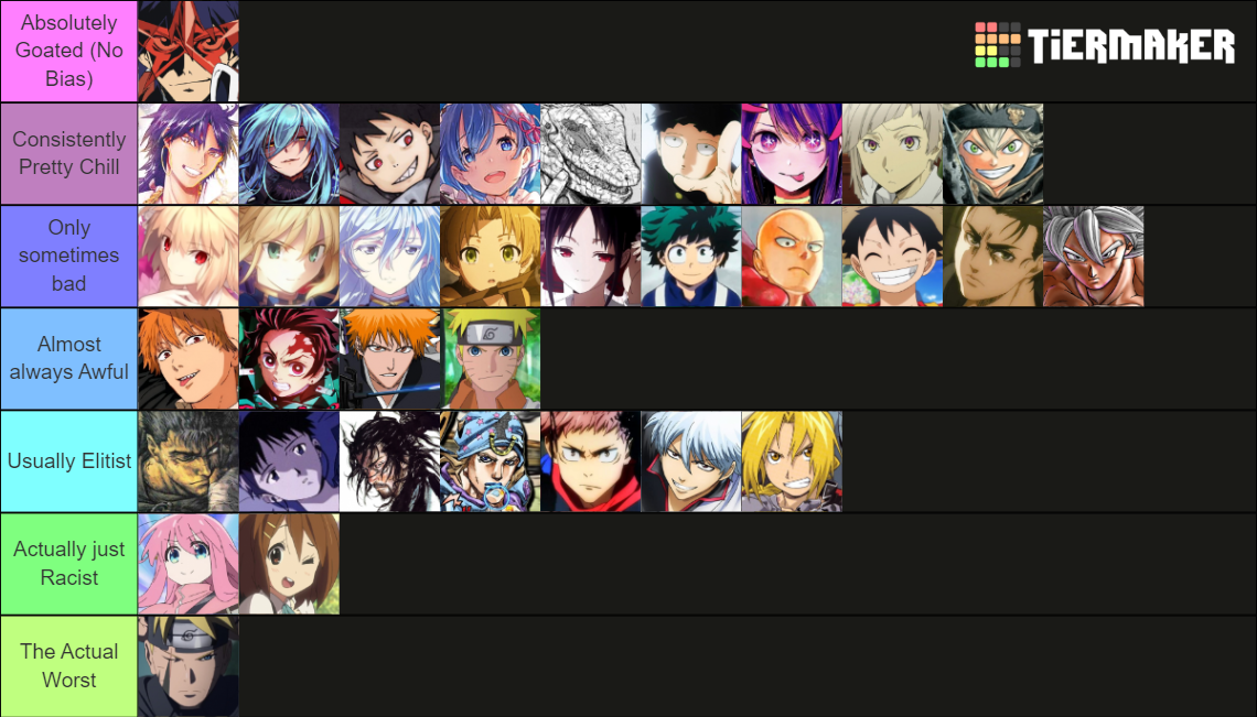 Anime Pfp Tier List