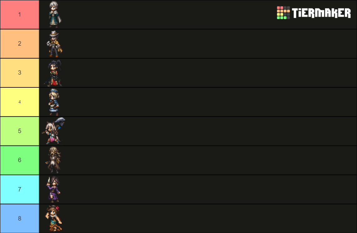 Octopath Traveler 2 Characters Tier List Community Rankings TierMaker octopath-traveler-2-characters-tier-list-community-rankings-tiermaker