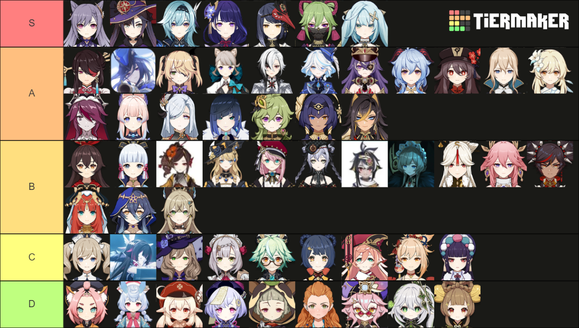 Genshin Impact Waifus (including Fatui/leaks characters) Tier List(01)