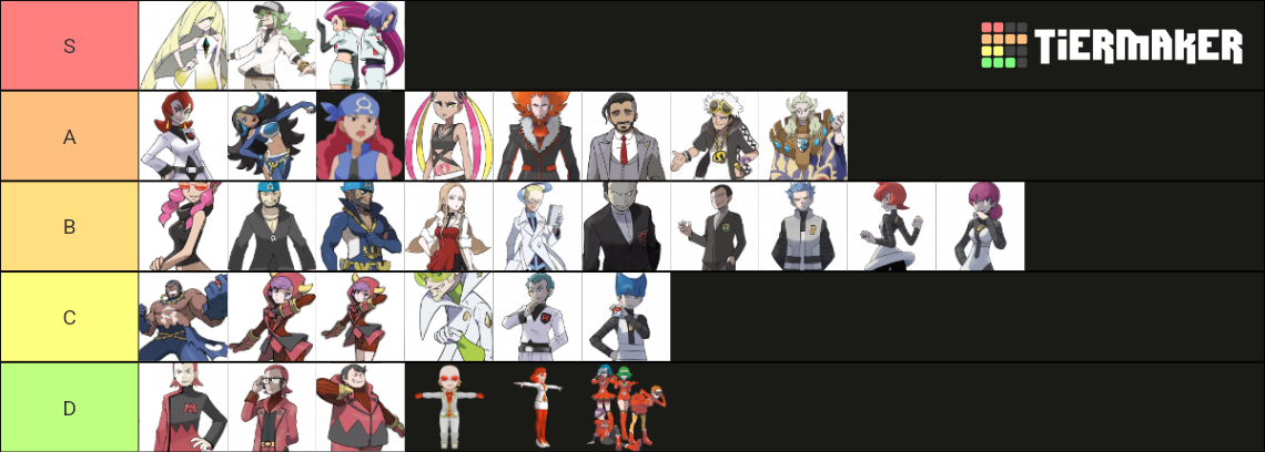 Every Pokemon Villain Mainline Tier List Community Rankings Tiermaker