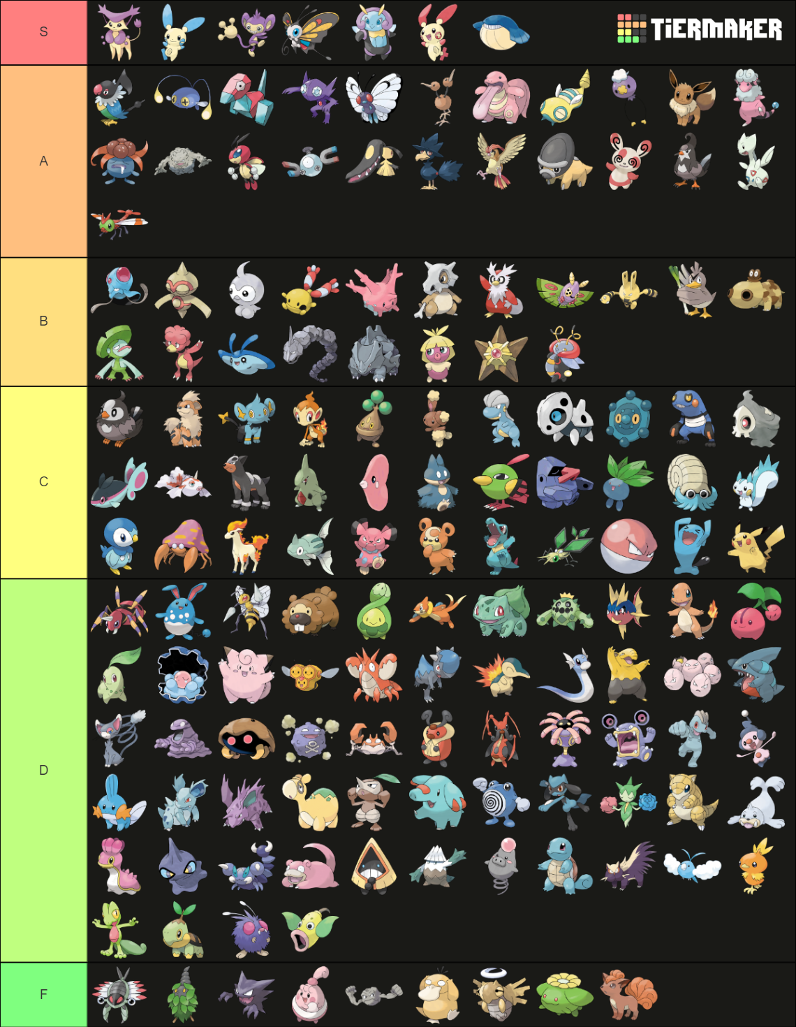 Pokemon Gen 4 Battle Factory Lvl 50 Round 1 Tier List (Community ...