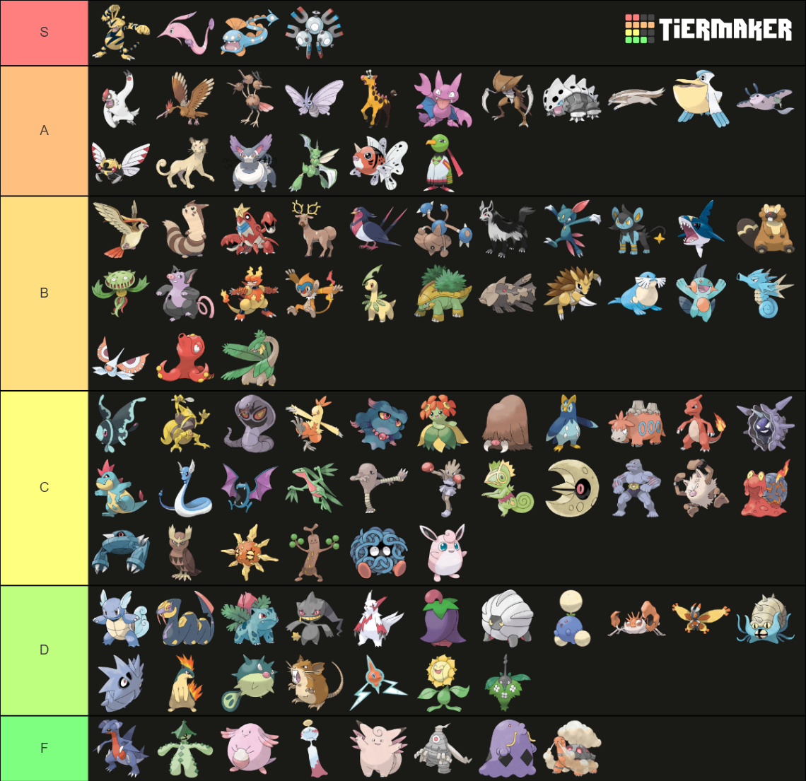 Pokemon Gen 4 Battle Factory Lvl 50 Round 2, 3 Tier List (Community ...