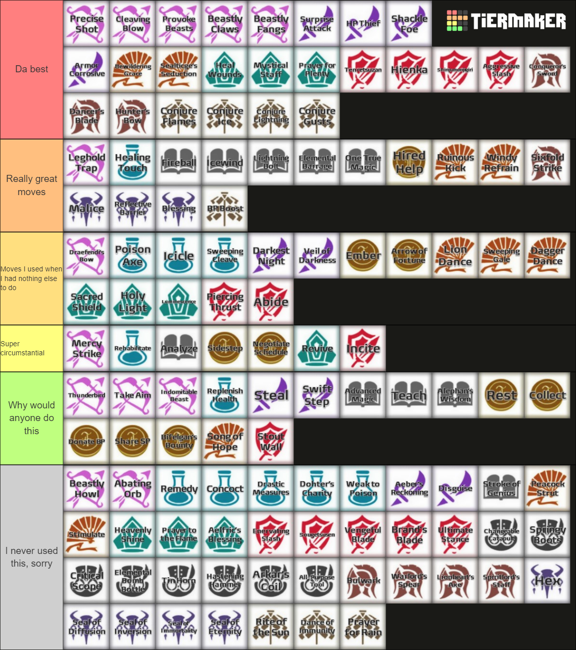 Octopath Traveler Job Skills Ex Skills Latent Power Ski Tier List Community Rankings