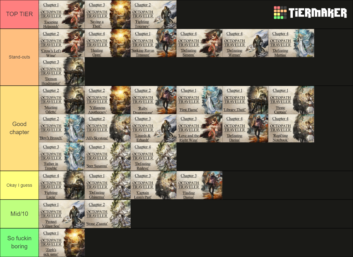 Octopath Traveler Character Chapters Tier List (Community Rankings ...