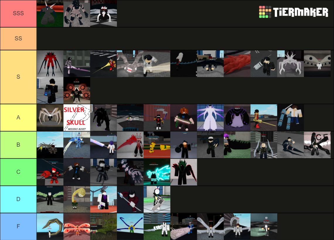 Ro-Ghoul Every Weapons PVP Tier List (Community Rankings) - TierMaker