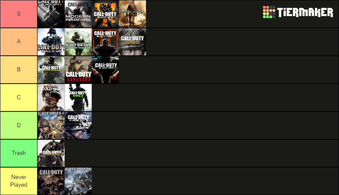 Call of Duty (CoD 1 Vanguard) Tier List Rankings) TierMaker