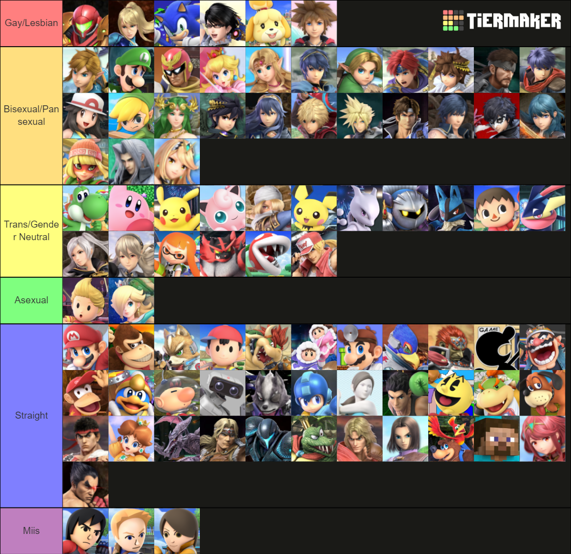 all-smash-ultimate-characters-all-dlc-characters-tier-list-community-rankings-tiermaker