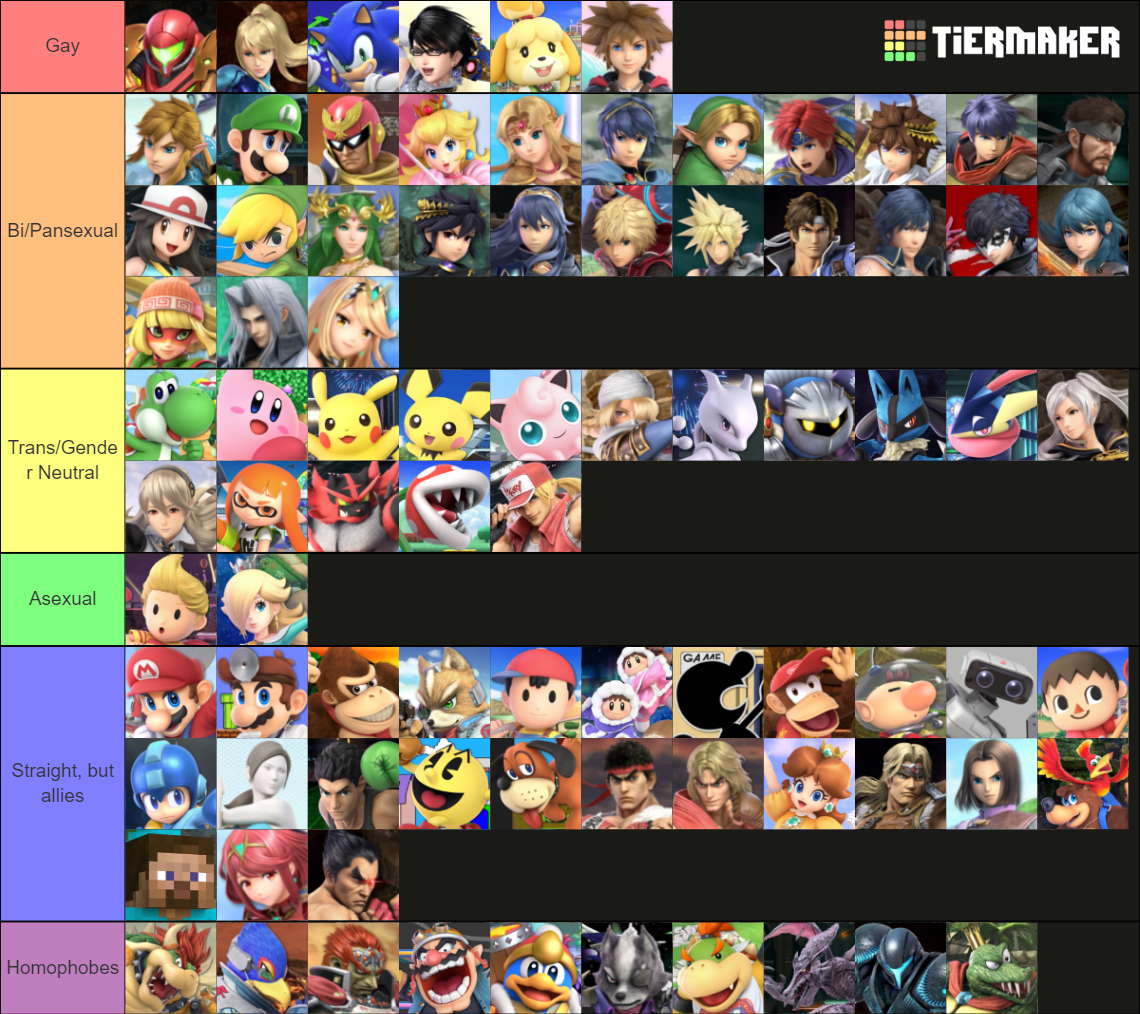 All Smash Ultimate Characters All Dlc Characters Tier List Community 