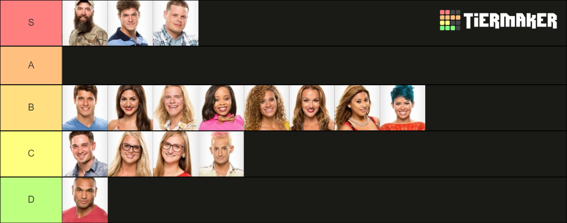Big Brother 16 Houseguests Tier List (Community Rankings) - TierMaker
