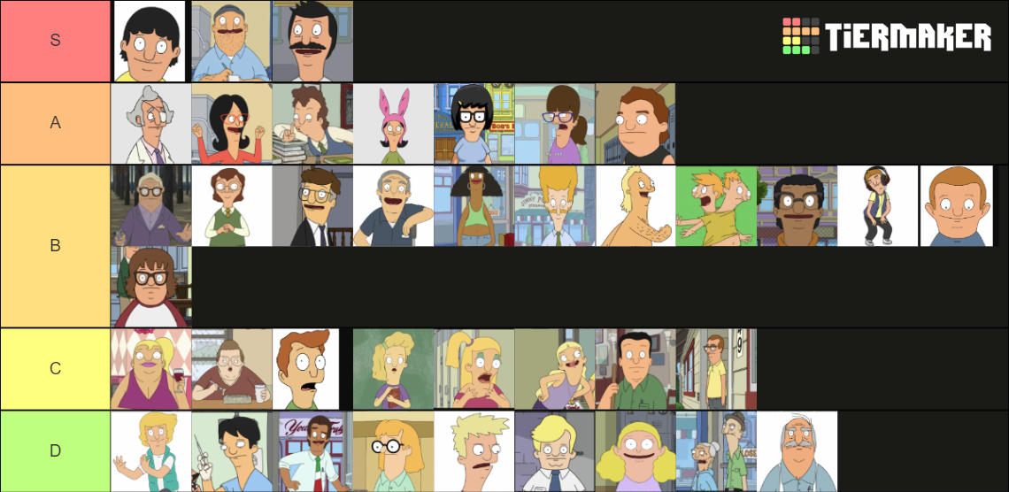 Bob's Burgers Major/Minor Characters Tier List Rankings