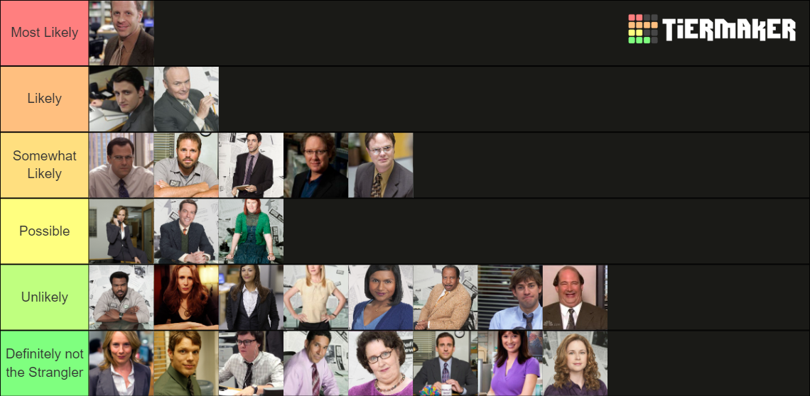 The office characters ranking Tier List Rankings) TierMaker