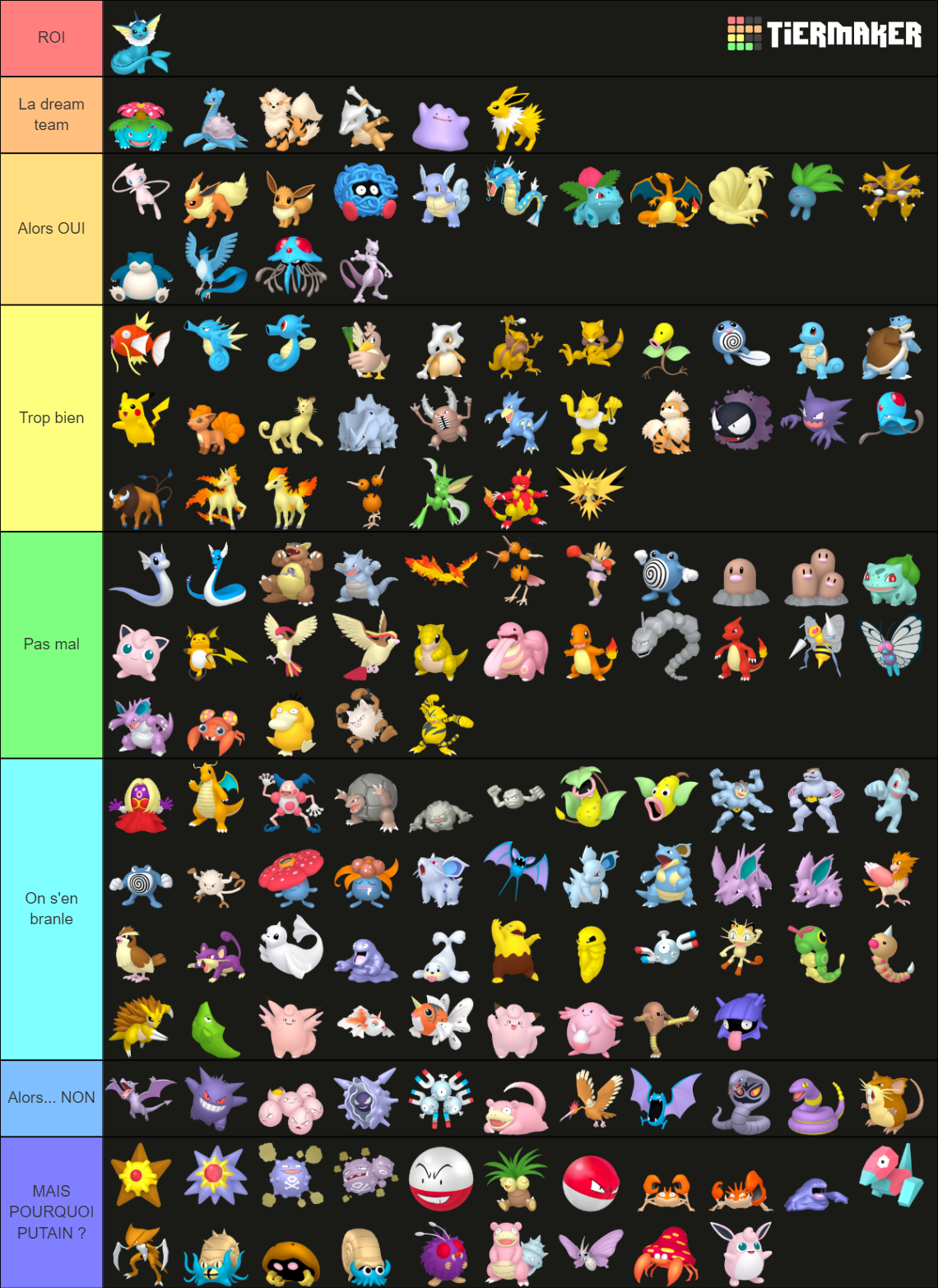 Pokemon Tiers Gen 1 Credit Smogon Tier List Community Rankings Tiermaker 