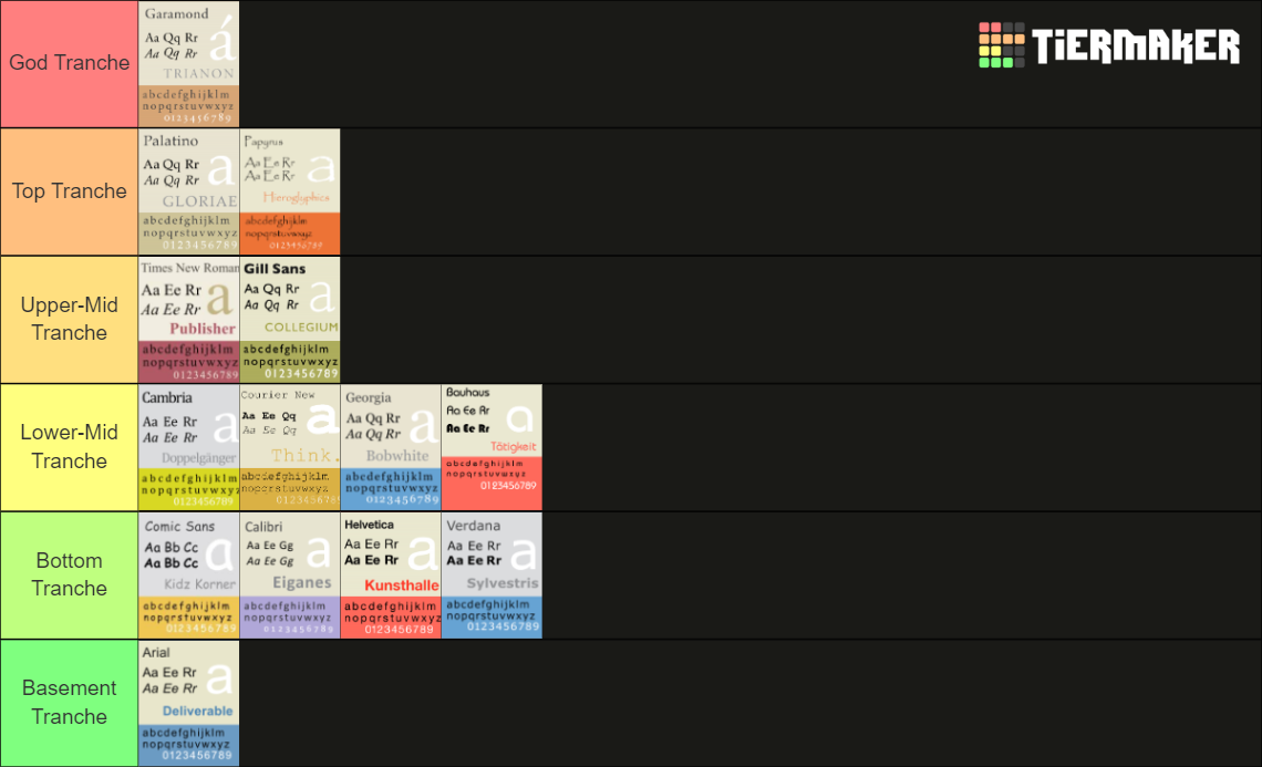 Font Tiers Tier List (Community Rankings) - TierMaker