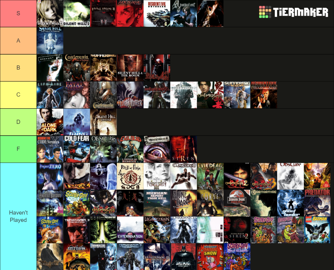 ps2-horror-games-tier-list-community-rankings-tiermaker