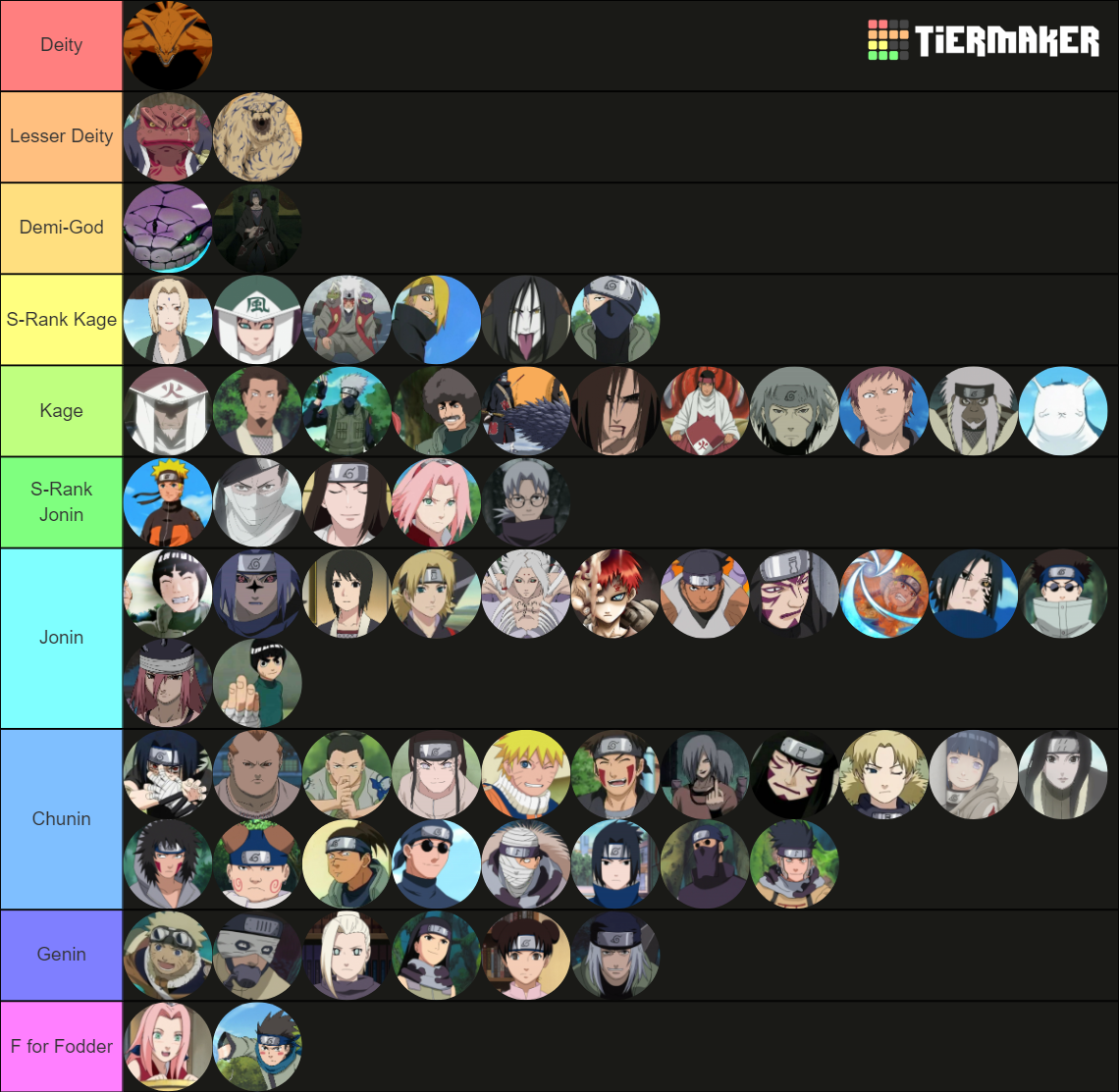 Naruto Franchise Definitive Power Hierarchy Tier List Community Rankings Tiermaker