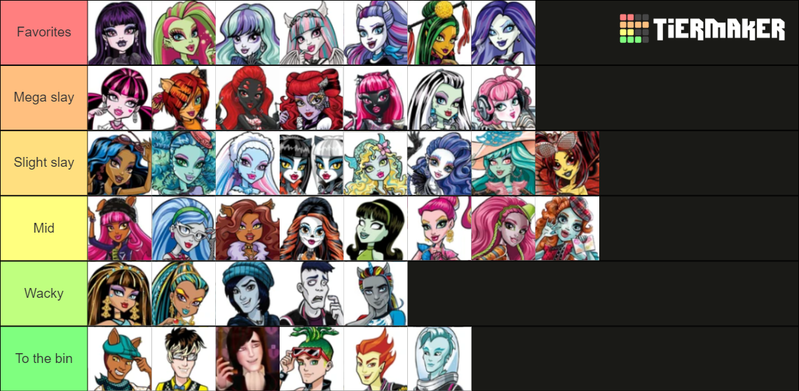 monster-high-characters-tier-list-community-rankings-tiermaker