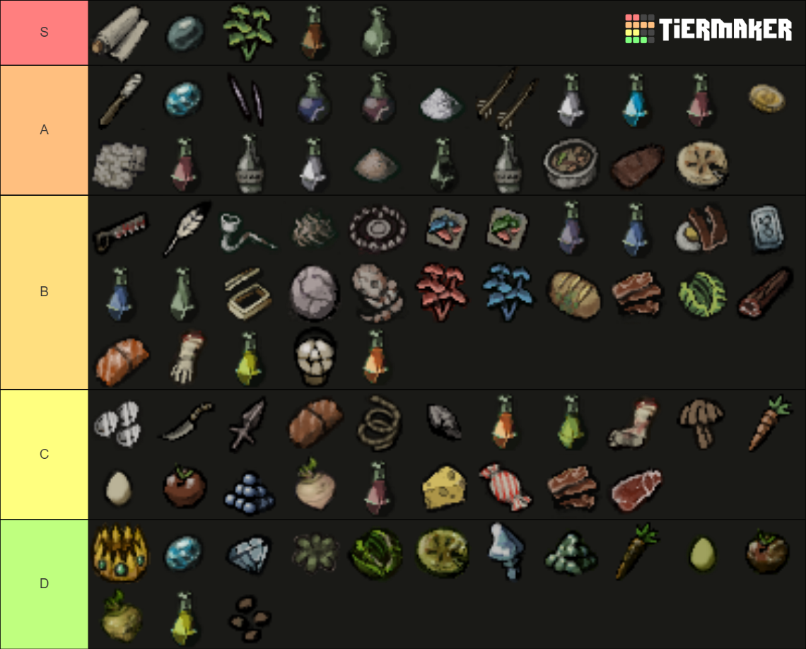 Fear and Hunger 1 Items Tier List (Community Rankings) - TierMaker
