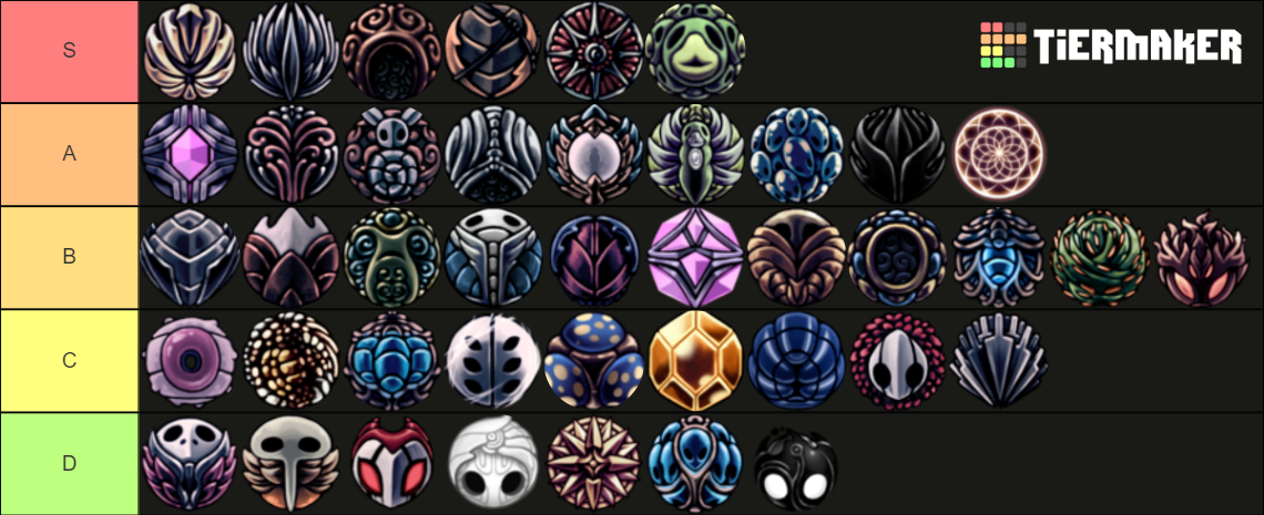 Hollow Knight Charms Tier List Community Rankings Tiermaker Hollow Knight Charms Tier List Community Rankings Tiermaker