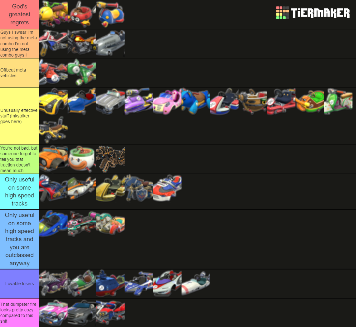 Mario Kart 8 Deluxe Kart Bodies Tier List (Community Rankings) - TierMaker
