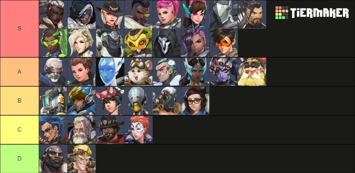 Overwatch 2 Tierlist Tier List (Community Rankings) - TierMaker