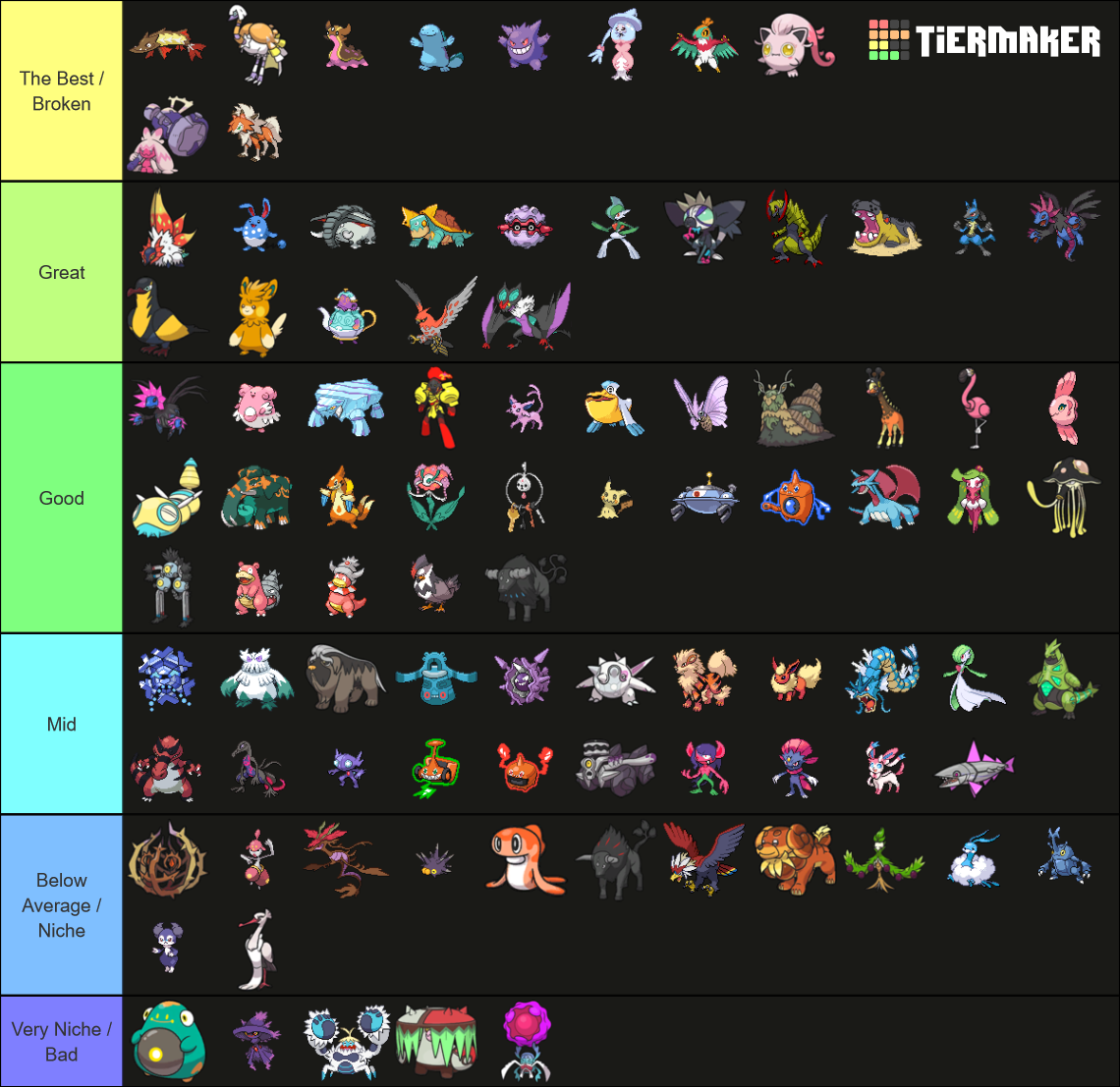 (Better) Gen 9 UU Alpha Tier List (Community Rankings) - TierMaker