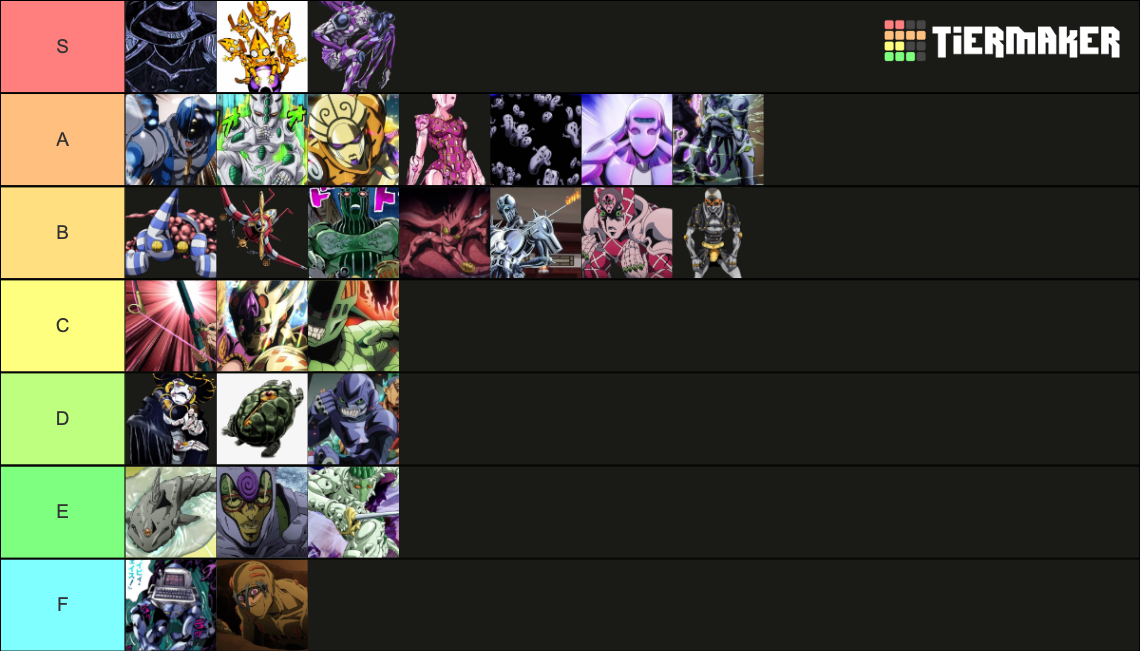JoJo Bizzare Adventure (Part 5) Best Stands (All Stands) Tier List