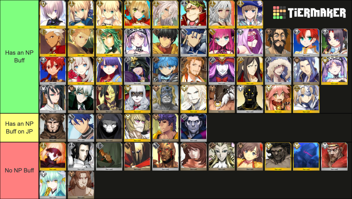 Fgo Tier List Maker Fgo Tier List Maker