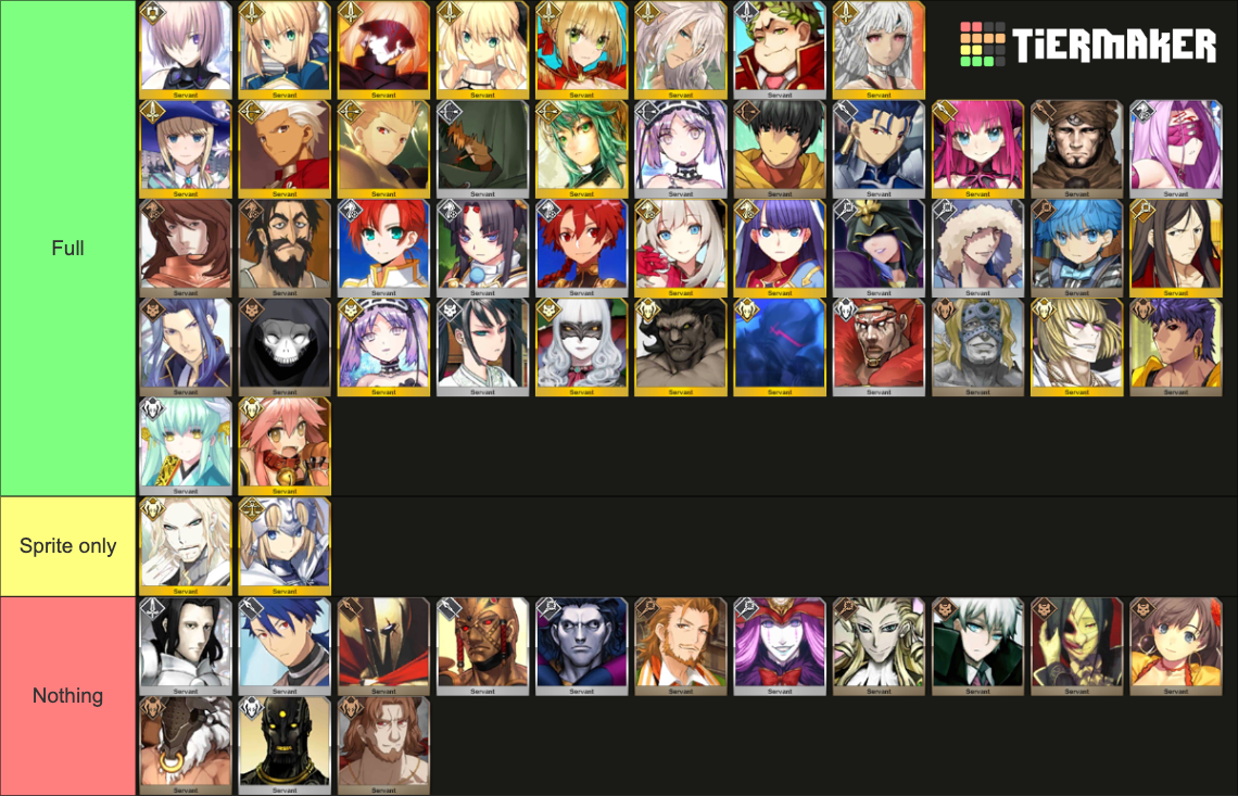 FGO Tier List (Community Rankings) - TierMaker