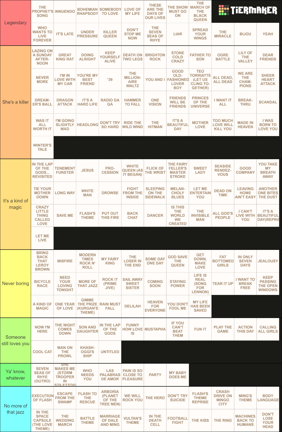 Queen: All Studio Album Songs Tier List (Community Rankings) - TierMaker