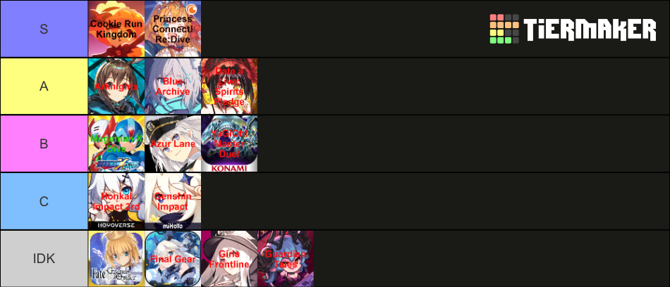 gacha-games-2022-tier-list-community-rankings-tiermaker