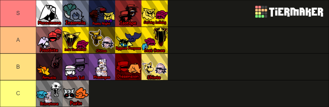 Hypno Lullaby Song FNF Tier List (Community Rankings) - TierMaker