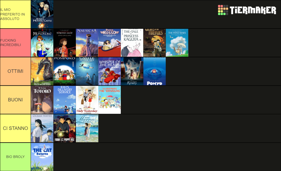 Studio Ghibli Rank Tier List Rankings) TierMaker