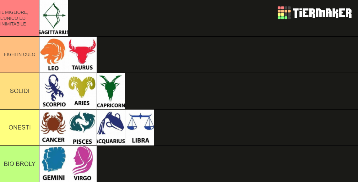 Zodiac Signs Tier List Rankings) TierMaker