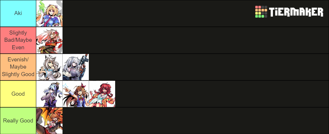 Idol Showdown Characters Tier List (Community Rankings) - TierMaker