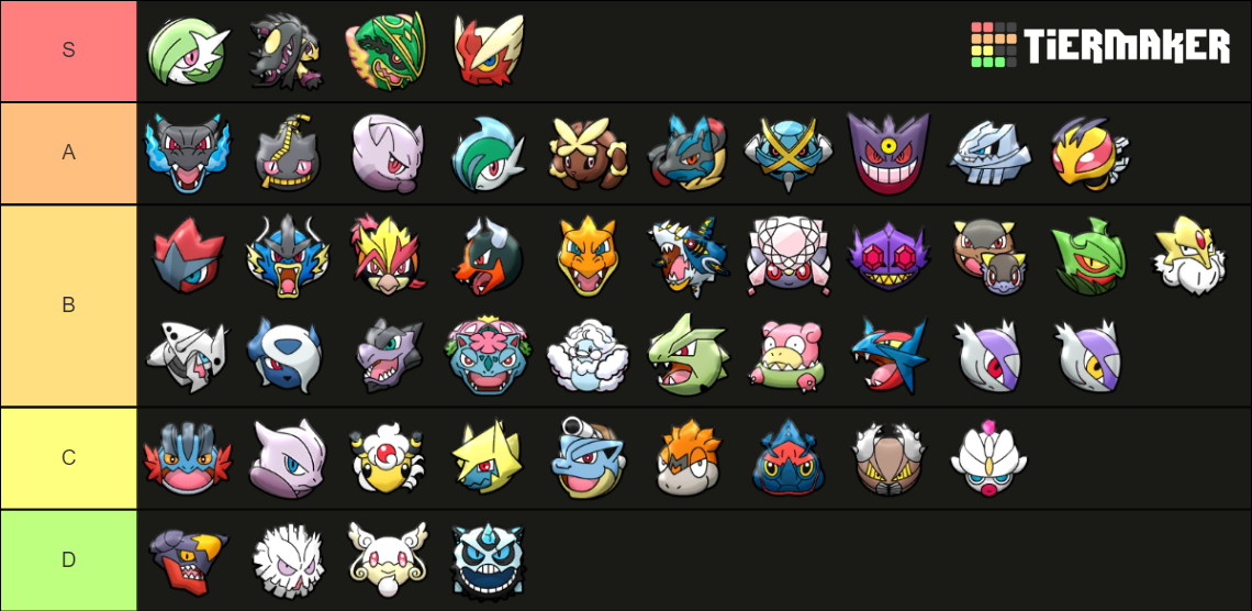 Mega Evolution Pokemon Tier List (Community Rankings) - TierMaker