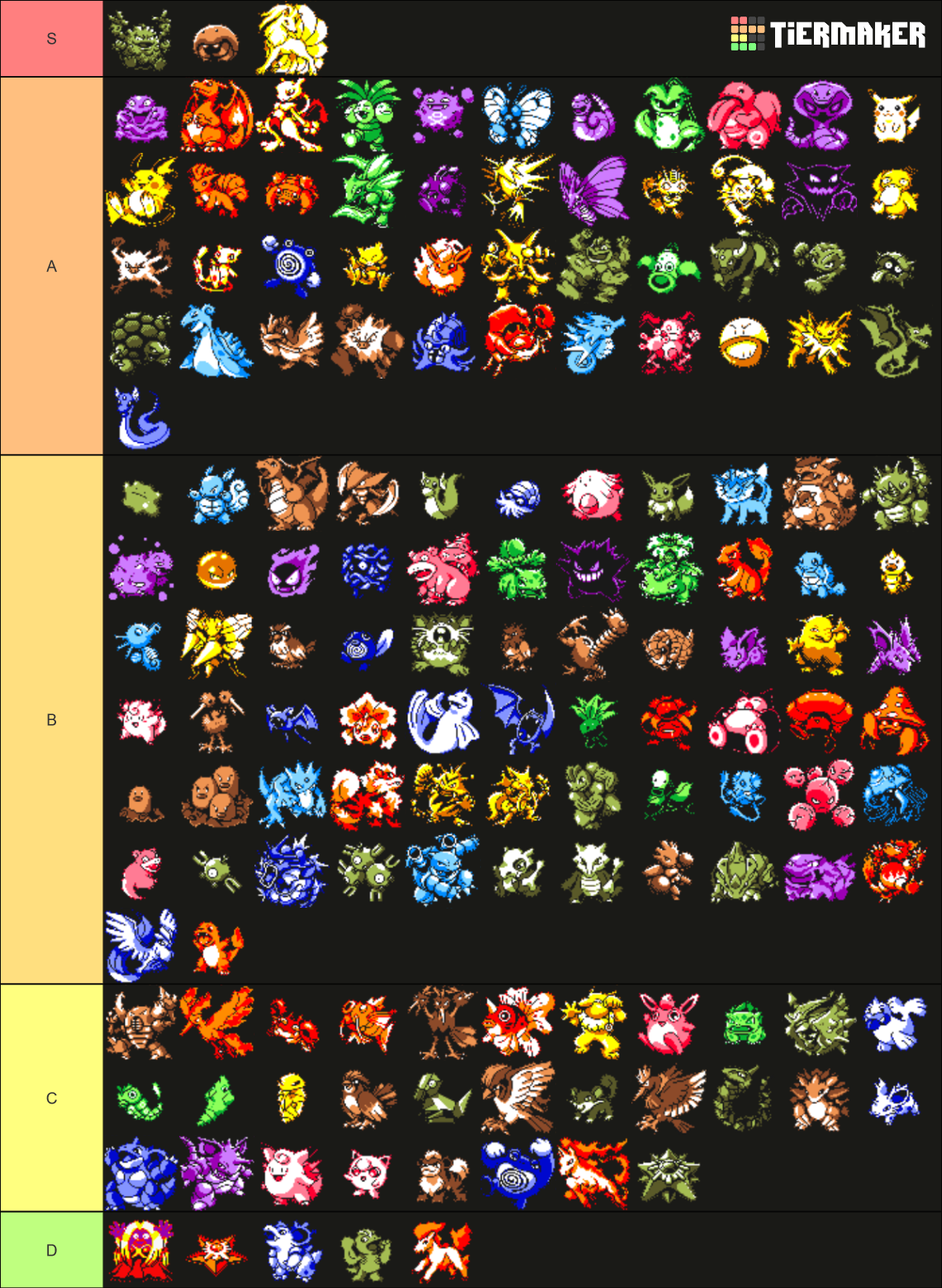RBY Viability Rankings (Yellow Sprites) Tier List (Community Rankings ...