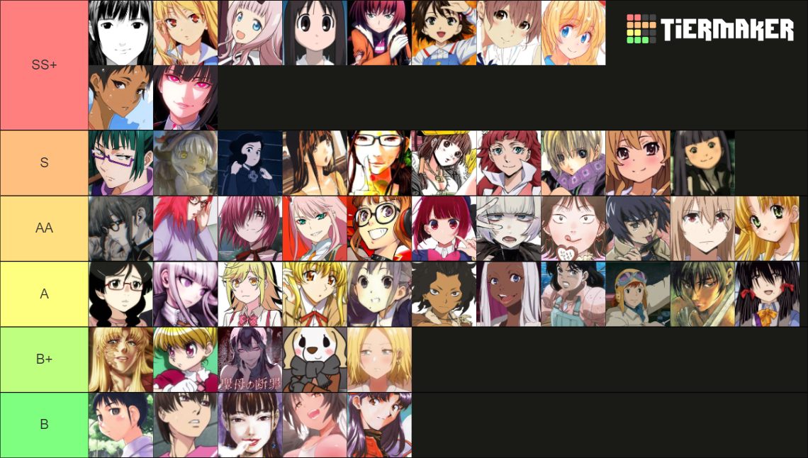 BEST ANIMANGA FEMALE CHARACTERS Tier List (Community Rankings) - TierMaker