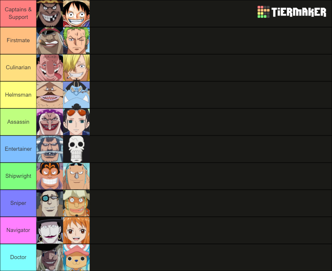 Blackbeard vs. Strawhat & Red Hair Pirates Tier List (Community