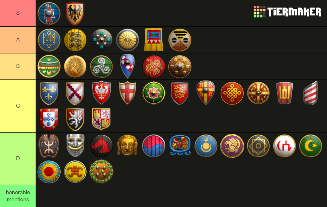 Age of Empires 2 DE civ Tier List Rankings) TierMaker