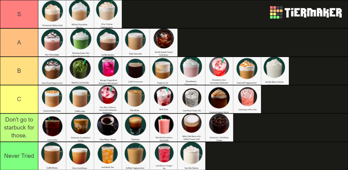 Starbucks Drinks Tier List Rankings) TierMaker