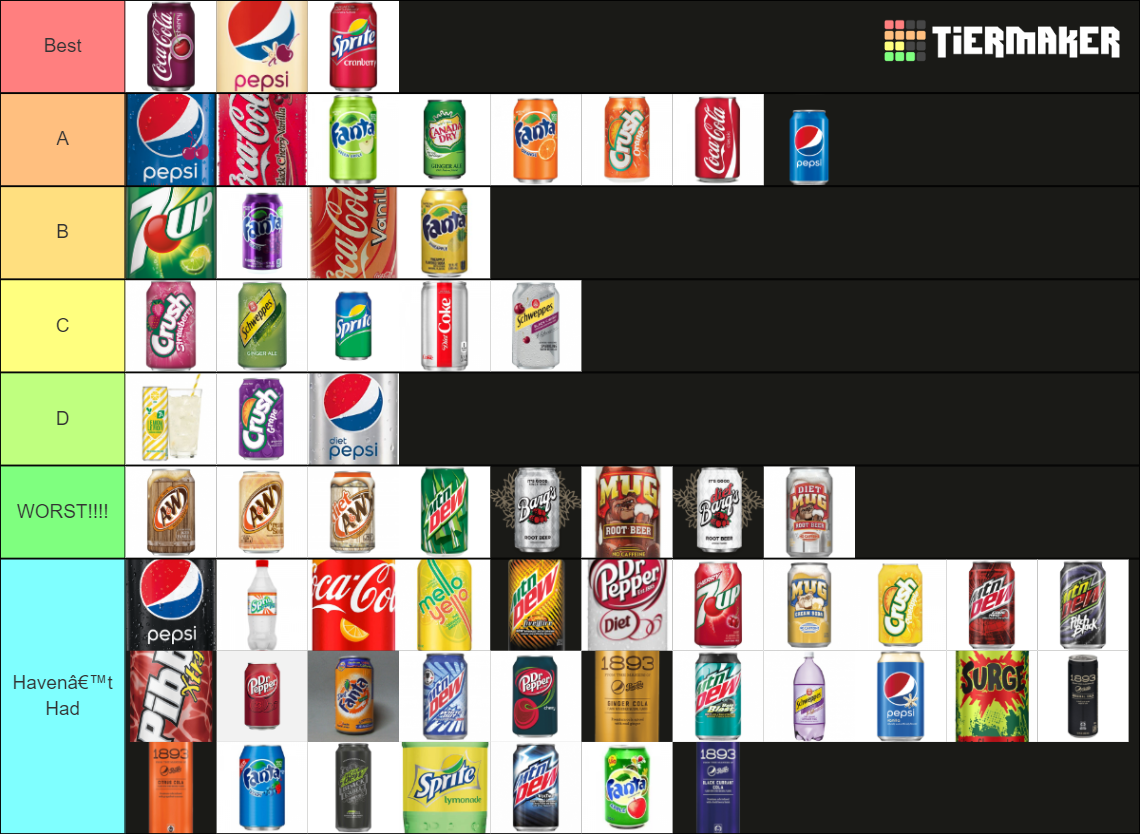 THE Soda Tier List (Community Rankings) - TierMaker