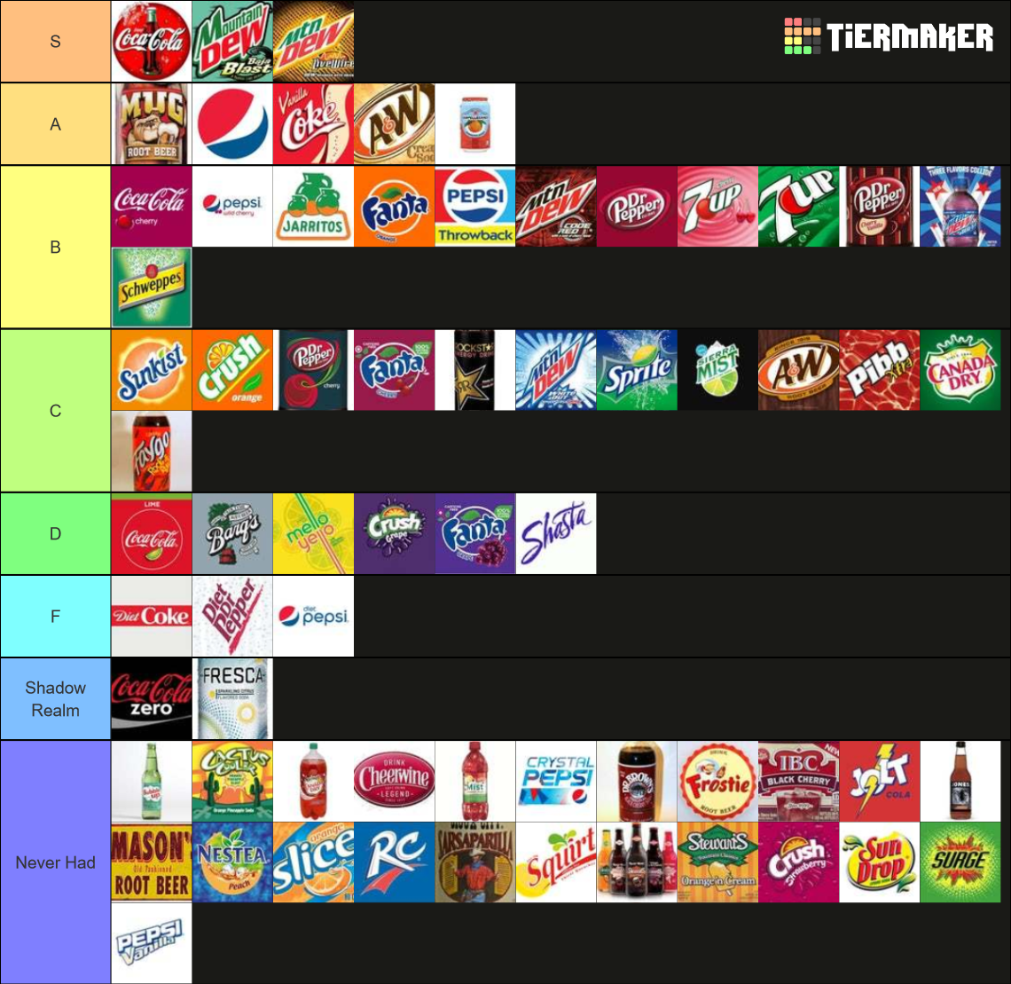 Soda Tier List (Community Rankings) - TierMaker