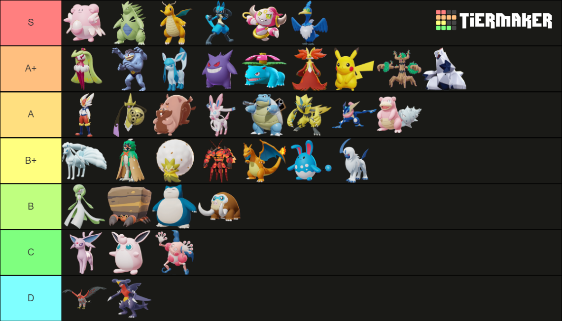 Pokémon Unite Tierlist for Solo Queue Tier List Rankings) TierMaker