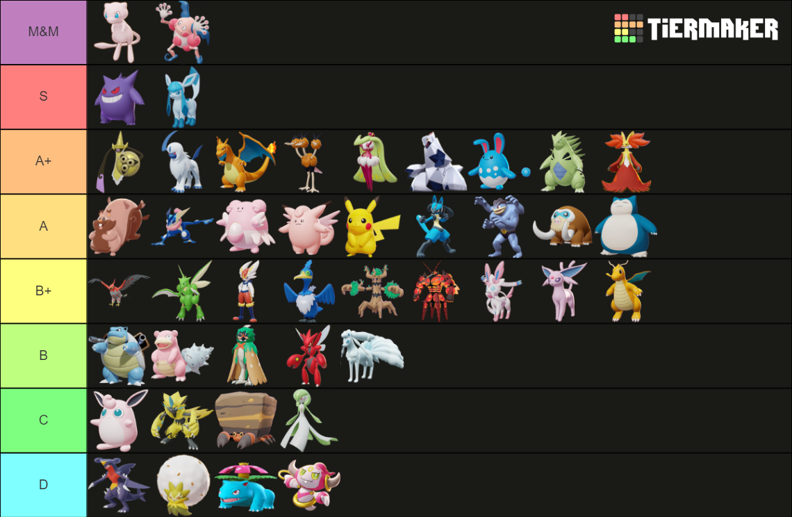 Pokémon Unite Tierlist for Solo Queue Tier List (Community Rankings ...