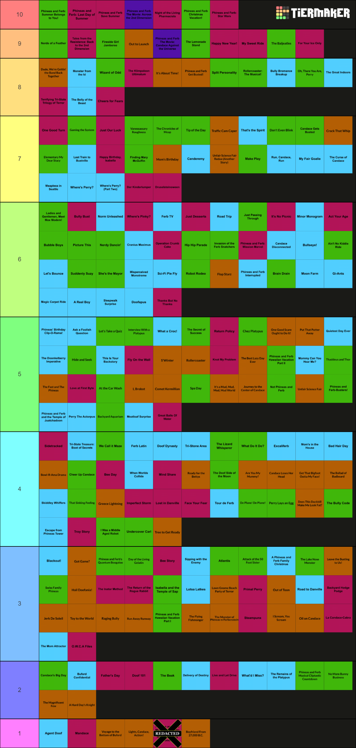 Phineas and Ferb Classic Episodes Tier List (Community Rankings) - TierMaker