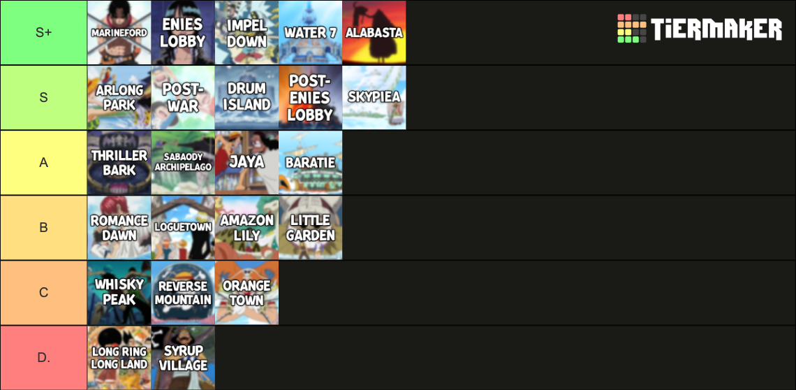 One Piece Arc (PreTime Skip) Tier List Rankings) TierMaker