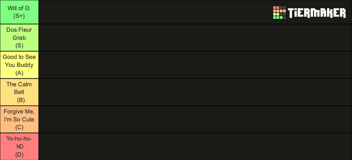 One Piece Arc (Pre-Time Skip) Tier List (Community Rankings) - TierMaker